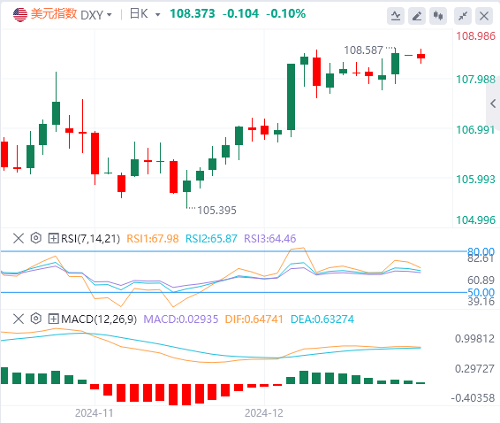 Analyse du marché Forex FxPro浦汇 : l'indice du dollar américain maintient une ten
